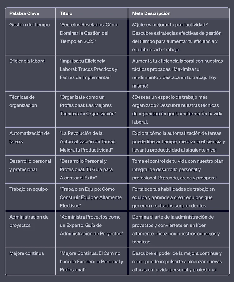 Prompt Mejorar el SEO con titulos y meta descripciones atractivas gpt4