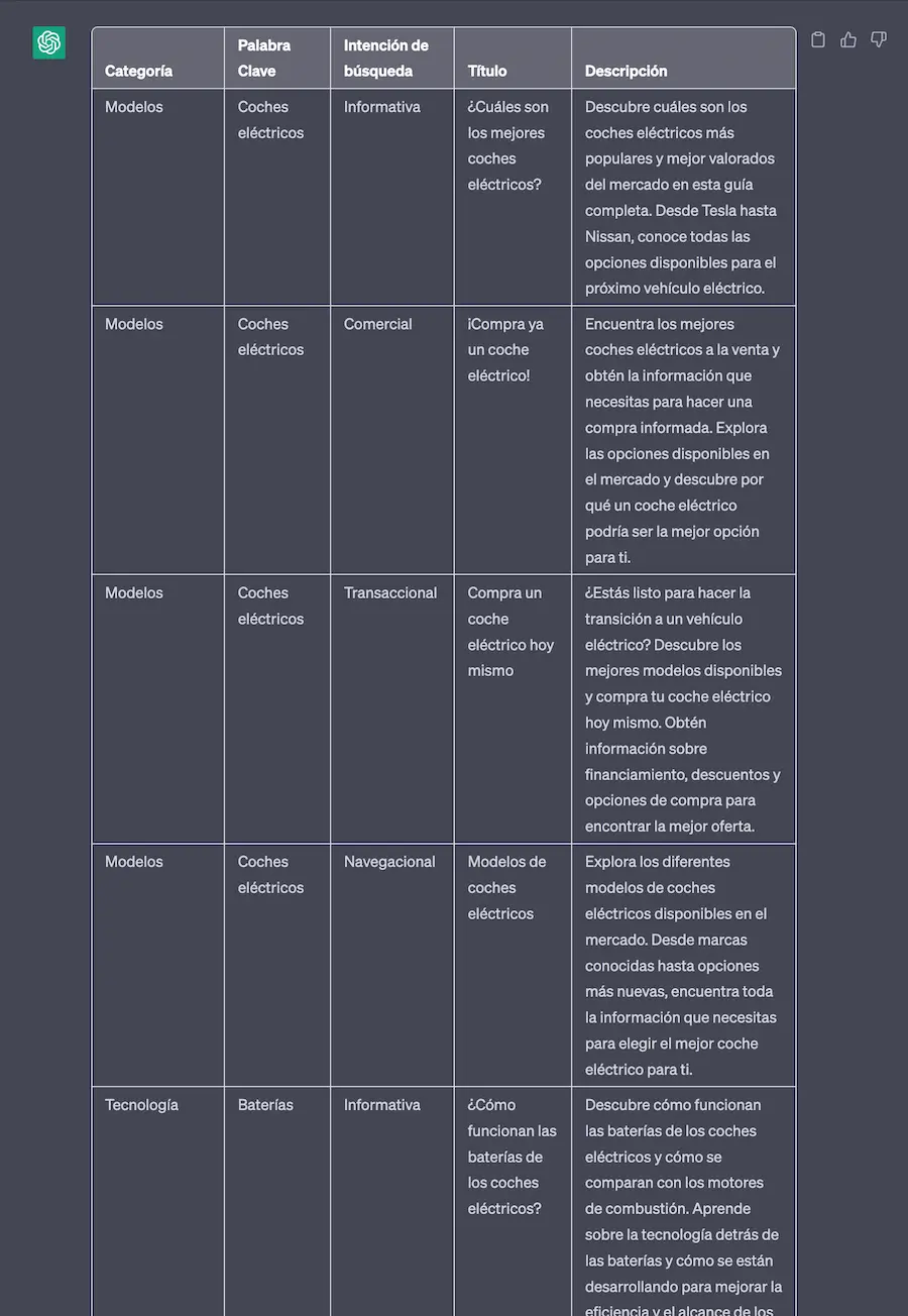 ChatGPT – Estrategia de Palabras Clave y Plan de Contenido